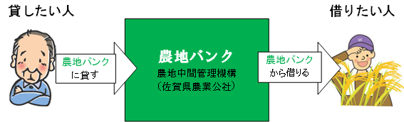 農地中間管理事業